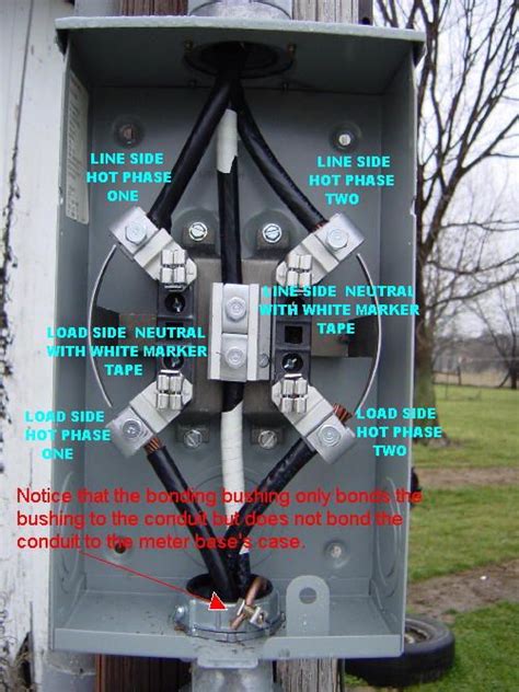 electric pole meter box panel socket elbow|grounding at meter socket.